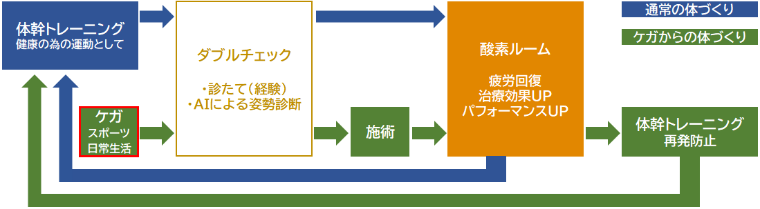 健康増進プログラム