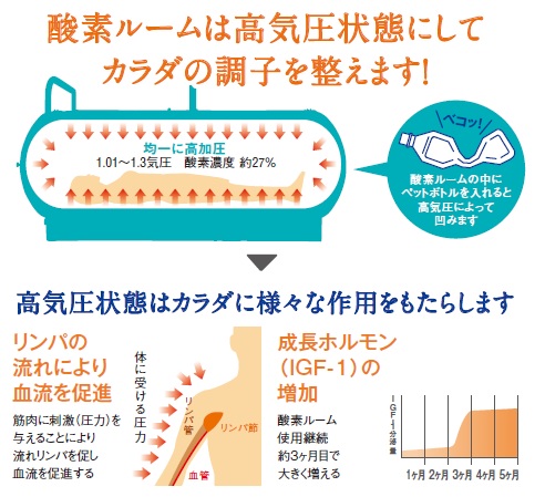 高気圧酸素